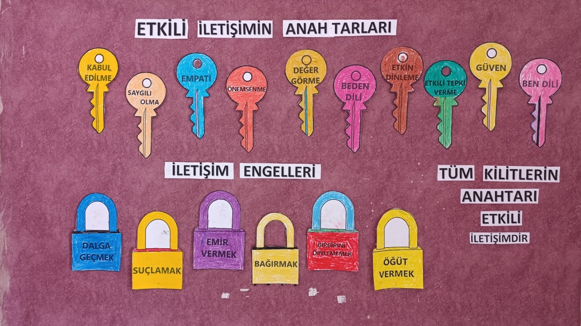 İletişim Becerileri Panomuz...